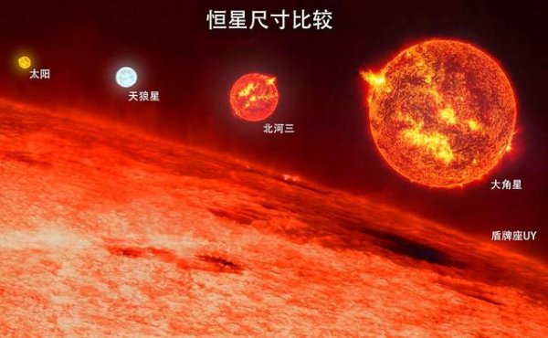 銀河系十大恒星排行榜，太陽排在第十名