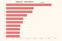 互聯(lián)網(wǎng)人物搜索風(fēng)云榜，馬云第一羅永浩居第二