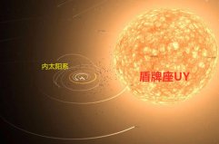 宇宙中體積最大的十顆恒星，第一是盾牌座UY