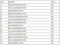 舞蹈專業(yè)的大學(xué)有哪些？2022舞蹈專業(yè)?？茖W(xué)校排名